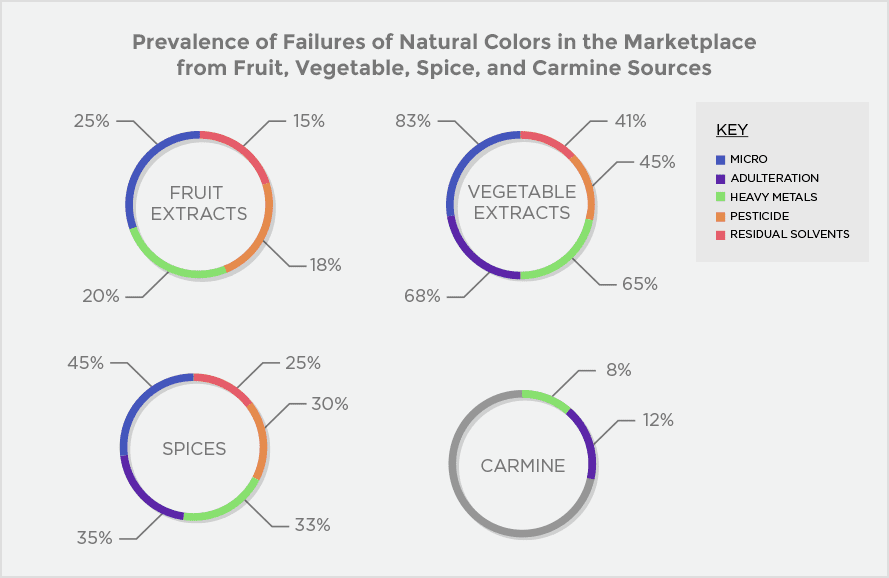 pie-chart-jfs